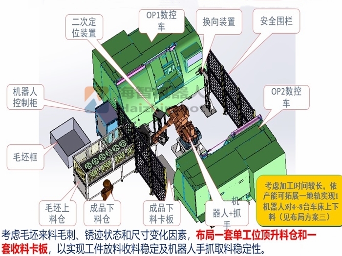 機械手車床上下料解決方案設(shè)計！